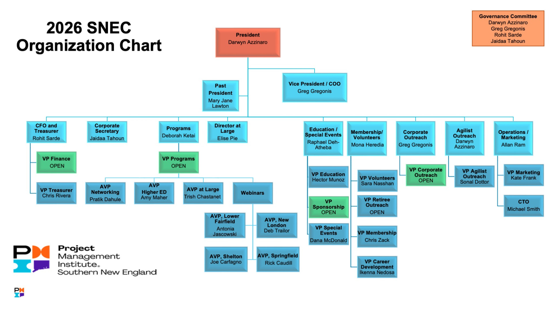 SNEC Org Chart